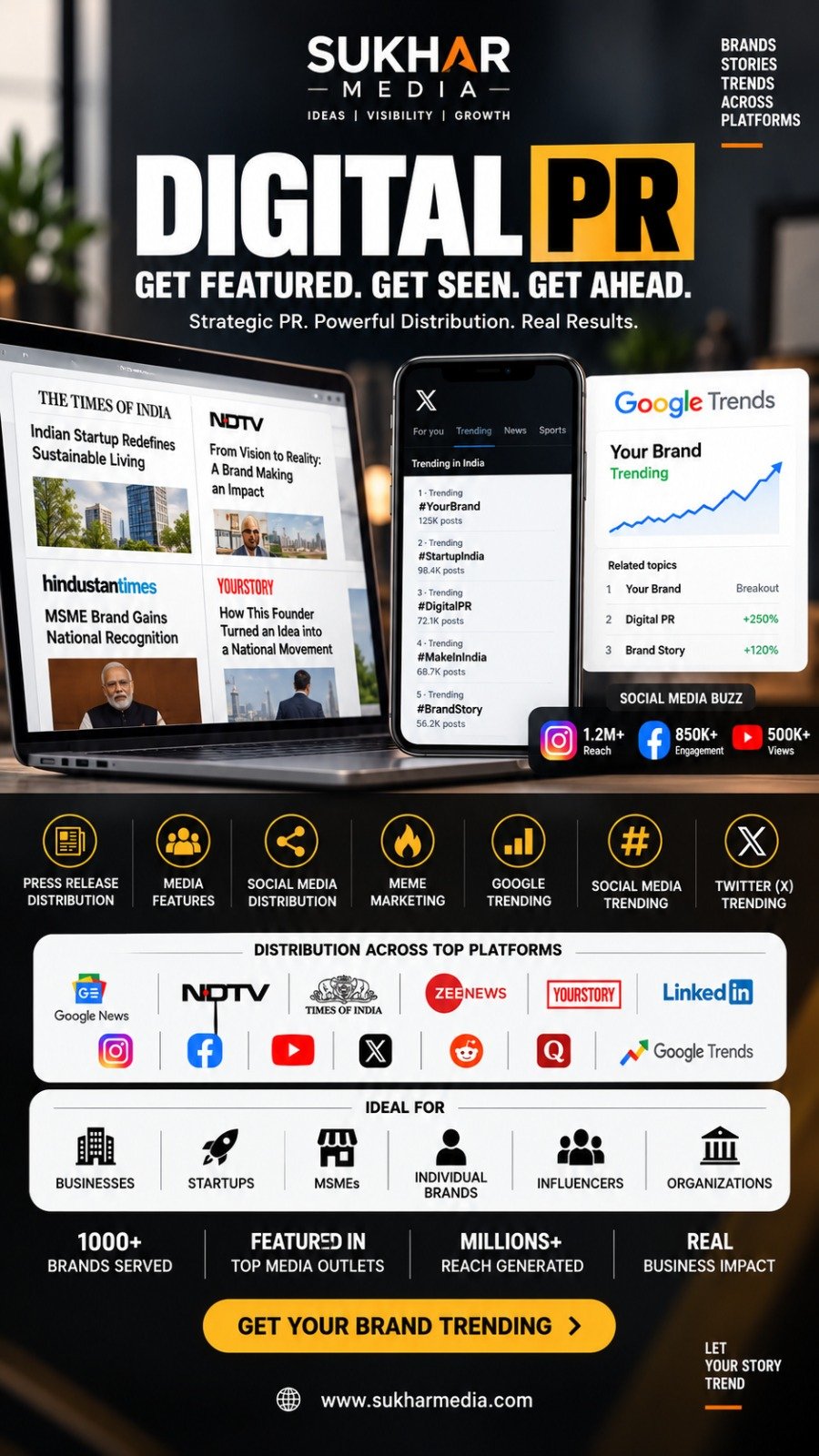 Sukhar Media Brand Coverage
